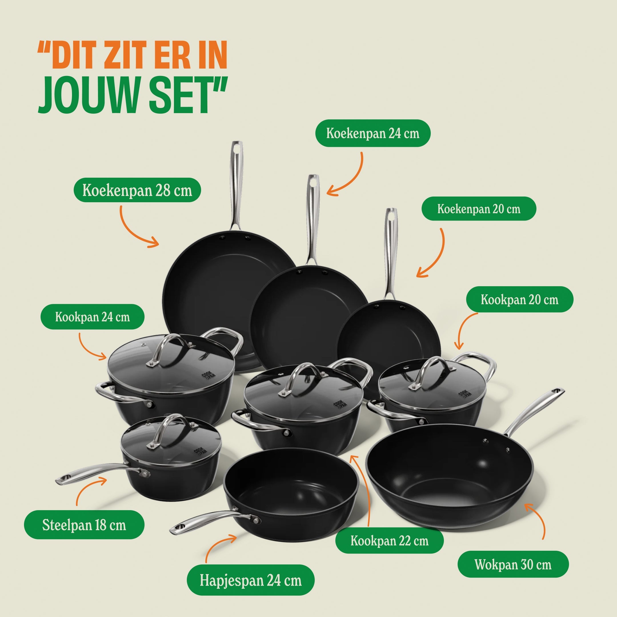Signature Pannenset 9-delig set-inhoud