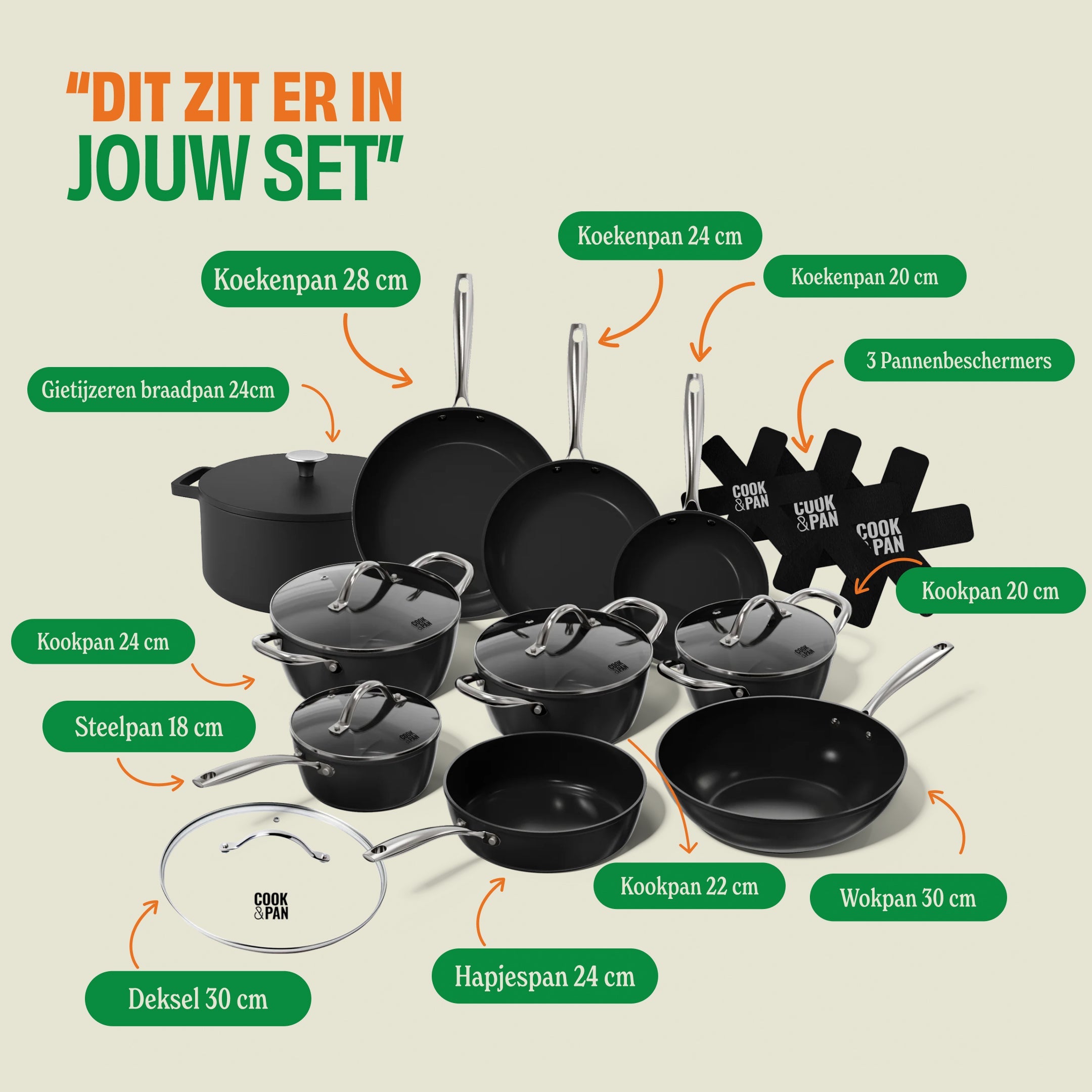 Signature pannenset met 12 delen: gietijzeren braadpan, steelpannen, koekenpannen, wokpan en deksel
