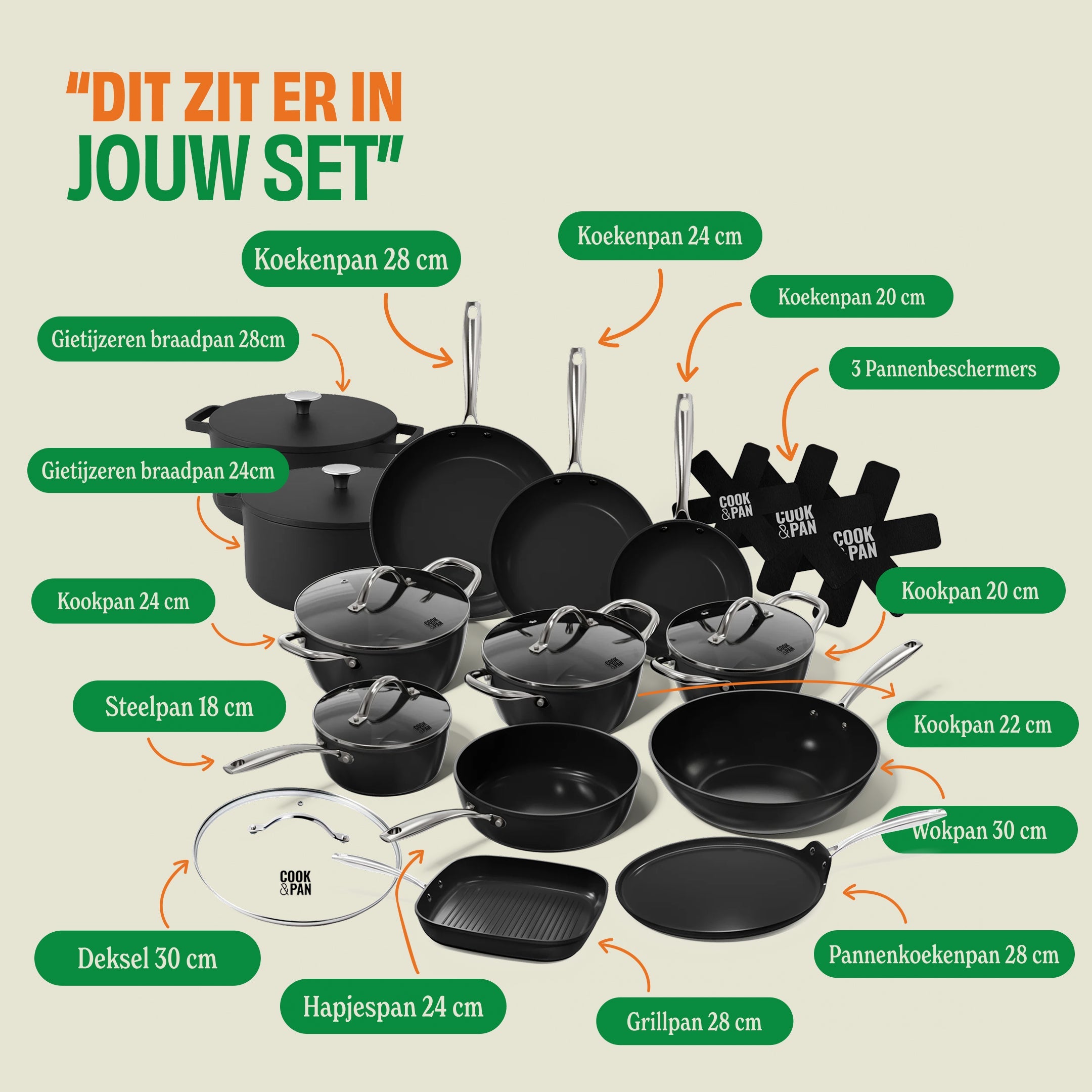 Signature Pannenset 15-delig set-inhoud