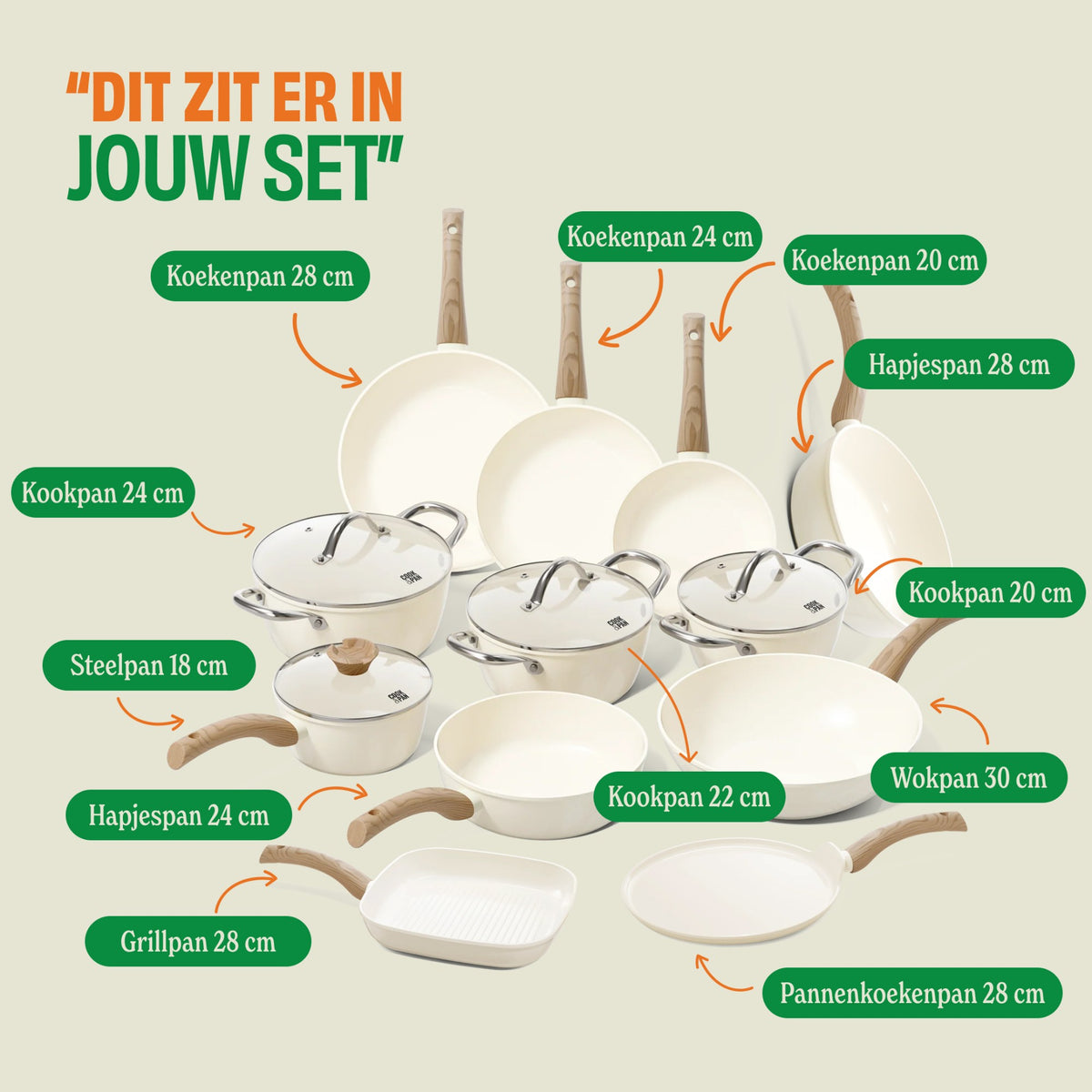 Dit zit er in de Go Ivory pannenset 12-delig: koekenpannen, kookpannen, wokpan, hapjespannen, grillpan en pannenkoekenpan.