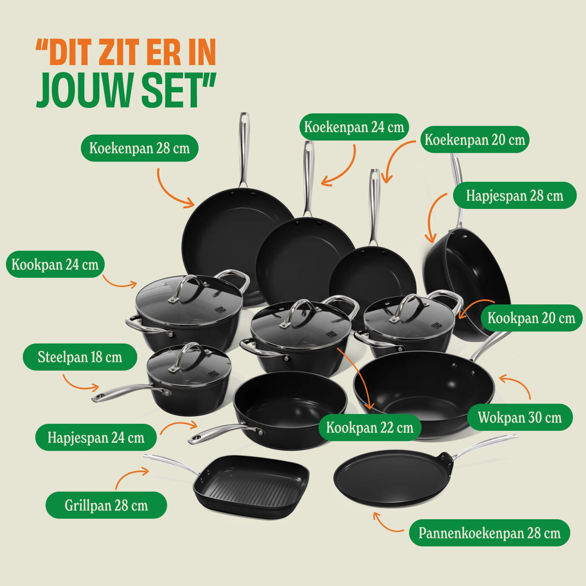 Dit zit er in de Signature pannenset 12-delig: koekenpannen, kookpannen, wokpan, hapjespannen, grillpan en pannenkoekenpan.