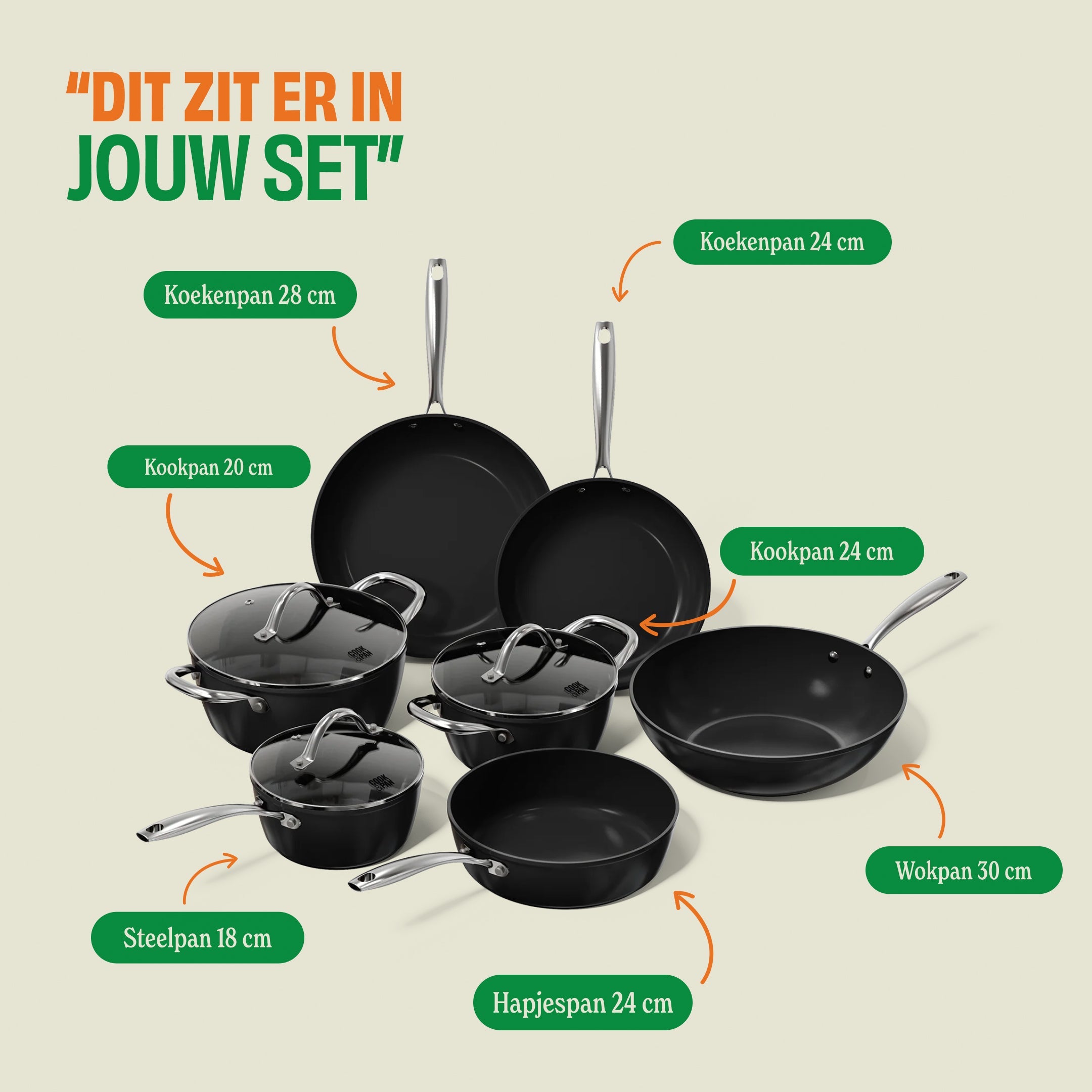 Signature Pannenset 7-delig set-inhoud