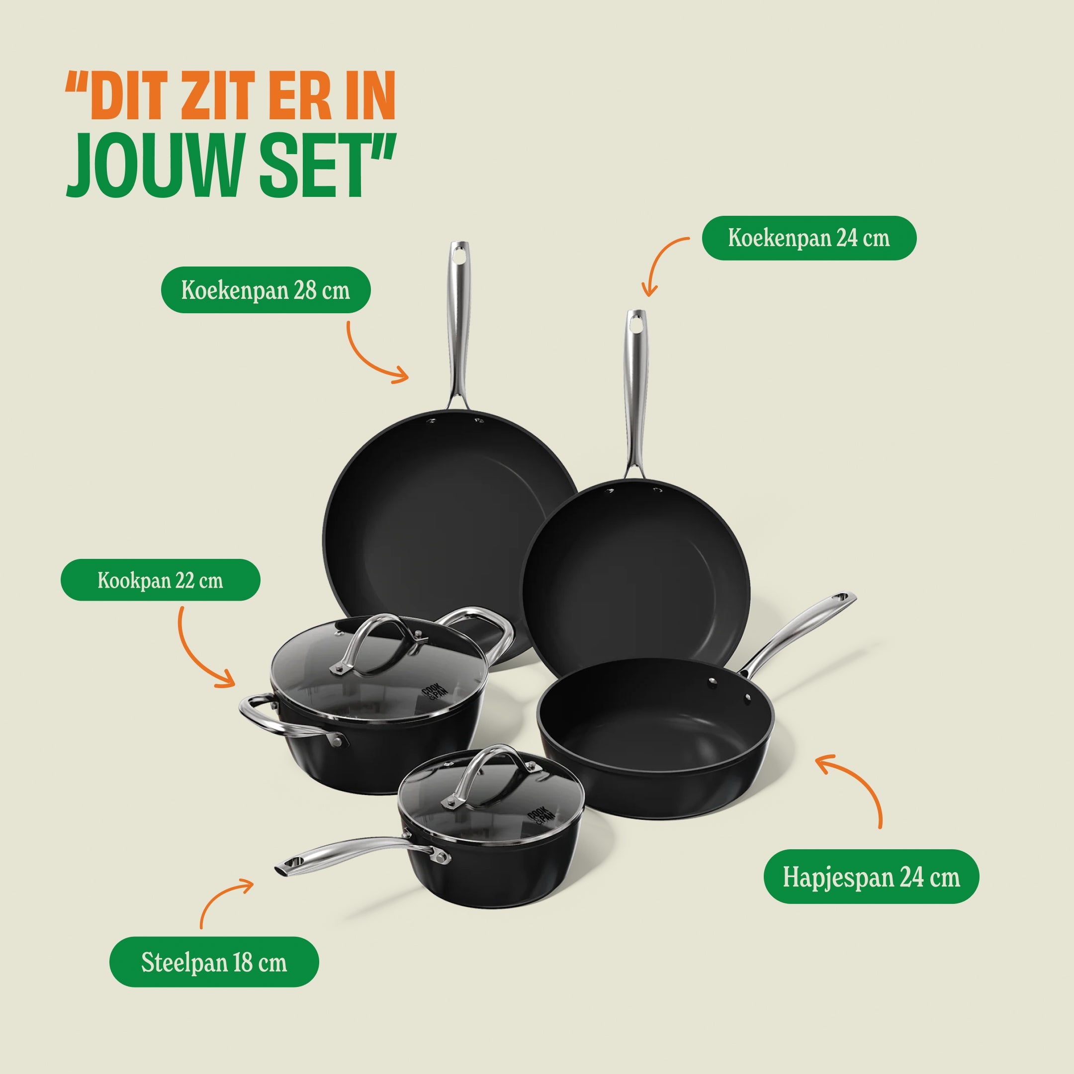 Signature Pannenset 5-delig set-inhoud